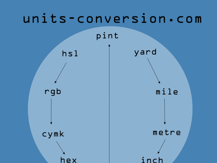 www.units-conversion.com