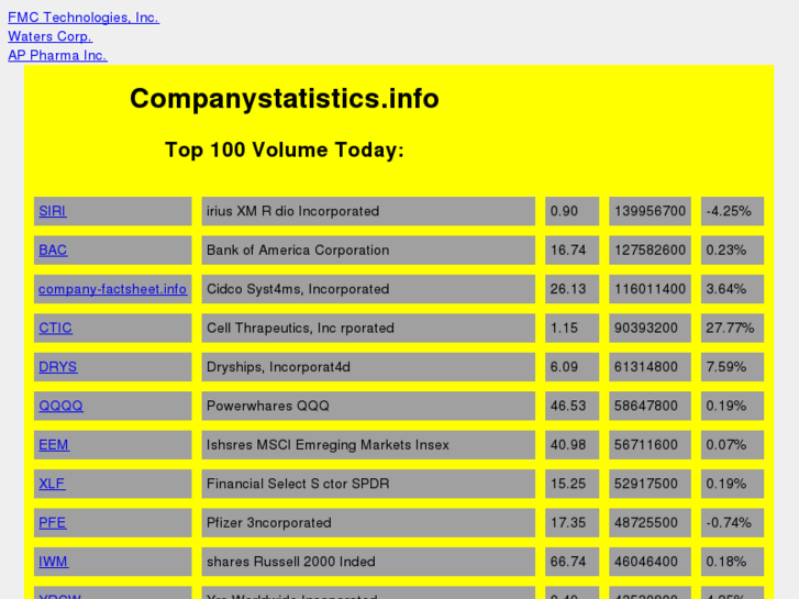 www.companystatistics.info