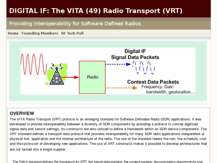 www.digitalif.org