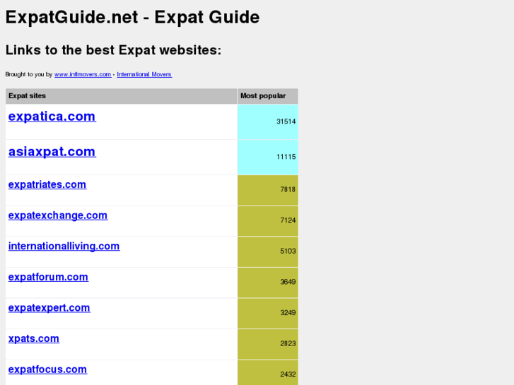 www.expat-guide.com