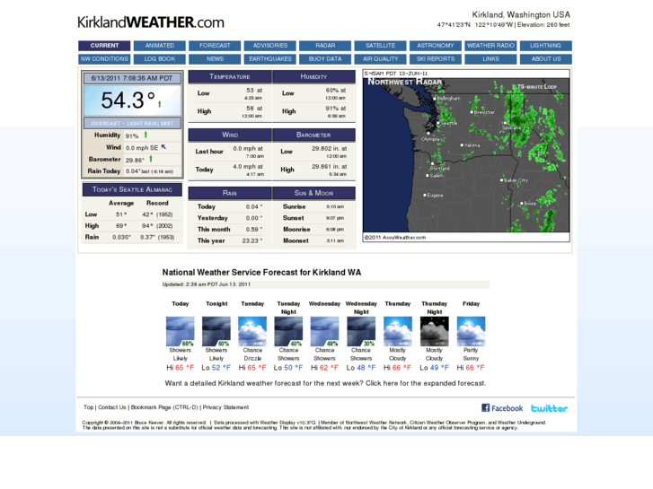 www.kirklandweather.com