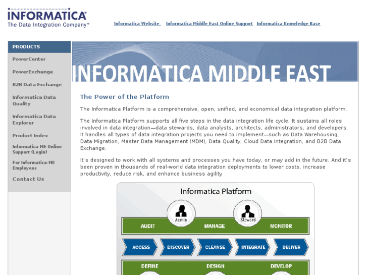 www.informatica-me.com