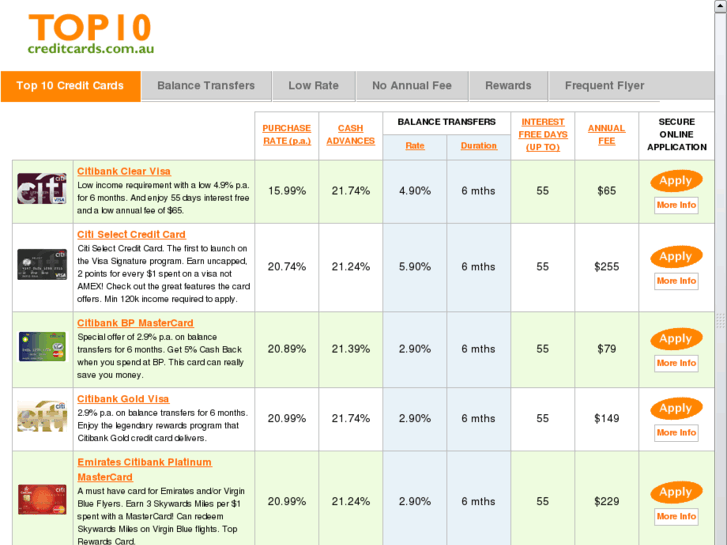 www.top10creditcards.com.au