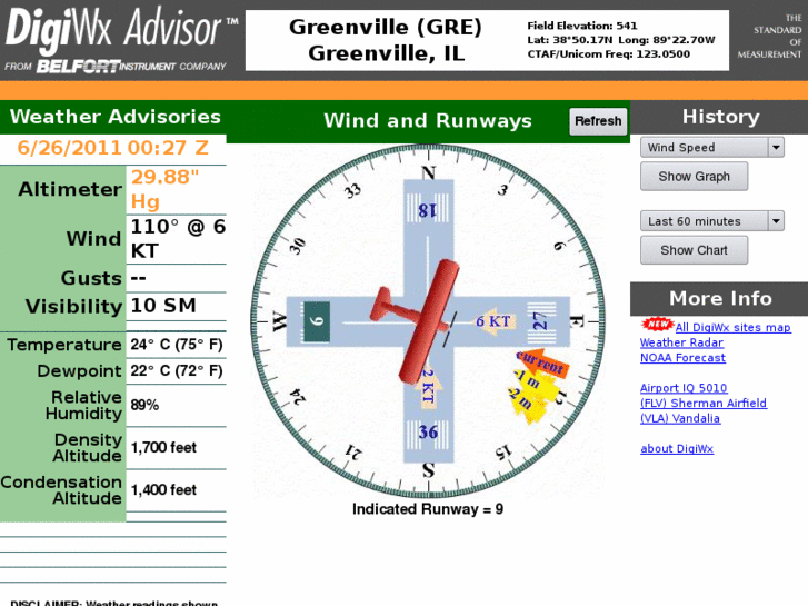 www.digiwx-greenville.com