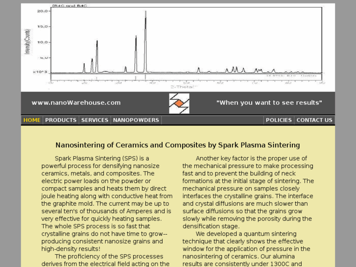 www.nanowarehouse.com