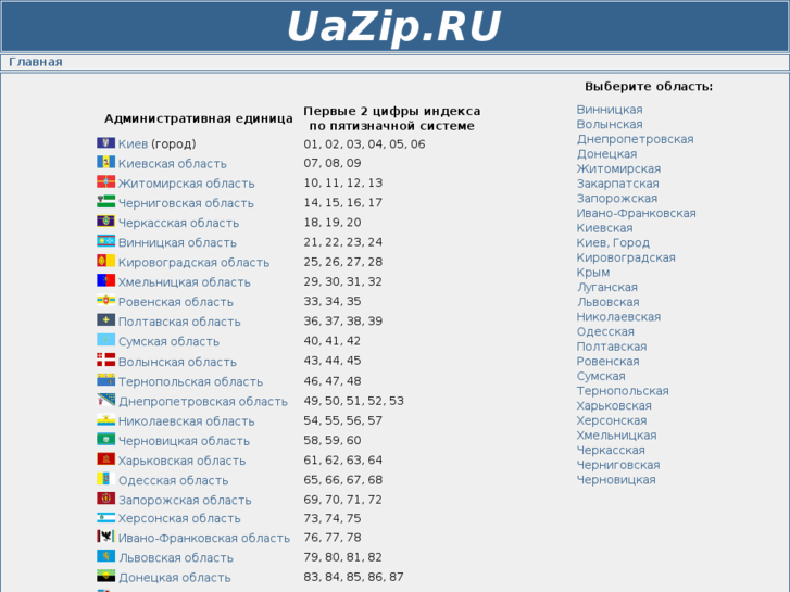 www.uazip.ru