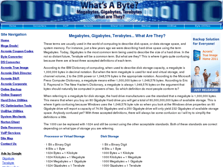 www.whatsabyte.com