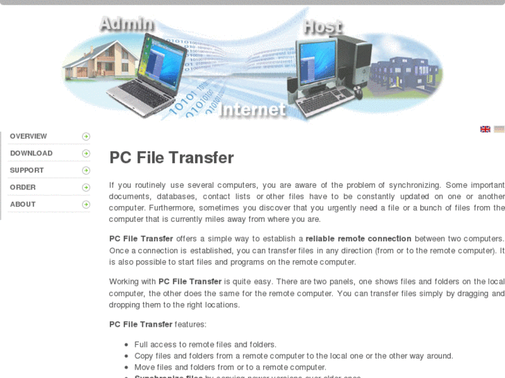 www.pc-file-transfer.com