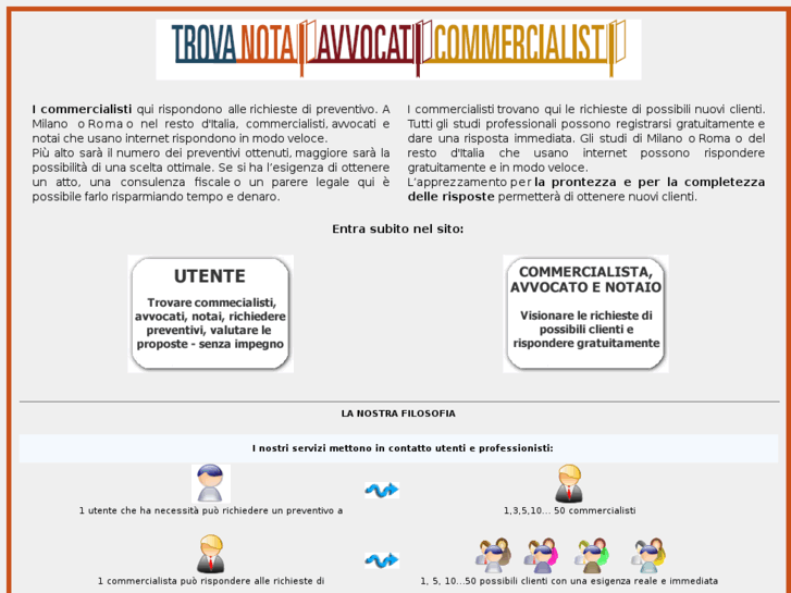 www.trovacommercialista.com