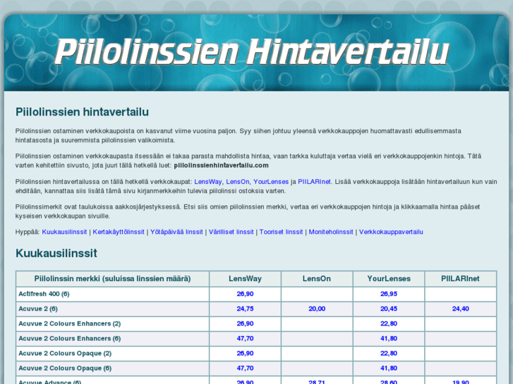 www.piilolinssienhintavertailu.com