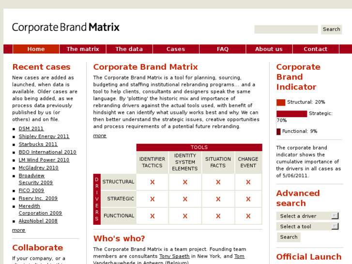 www.corporatebrandmatrix.com