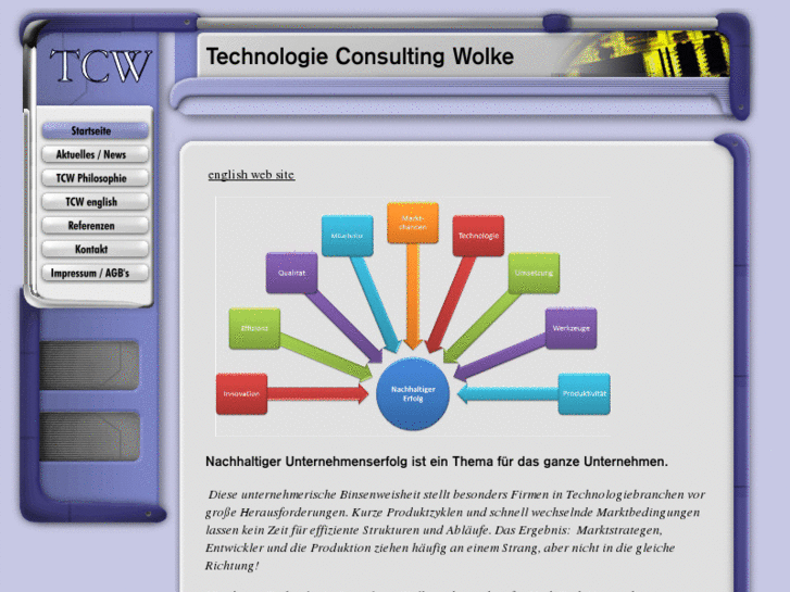 www.wolke-consulting.com