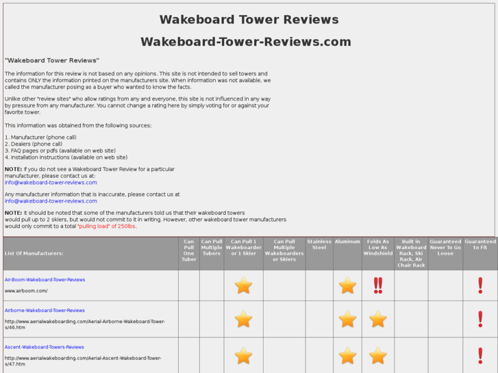 www.wakeboard-tower-reviews.com