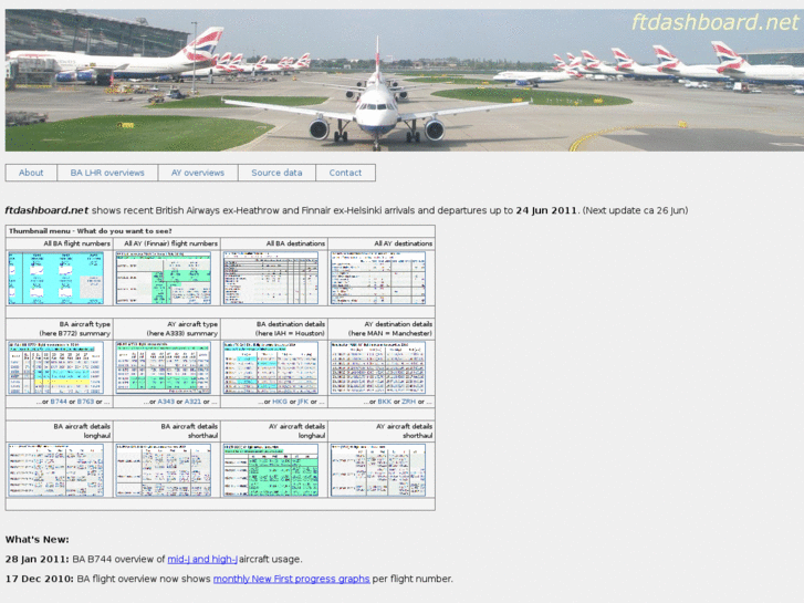 www.ftdashboard.net