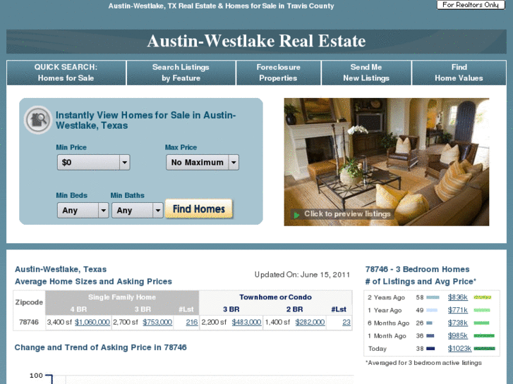 www.westlake-laketravis-realestate.com