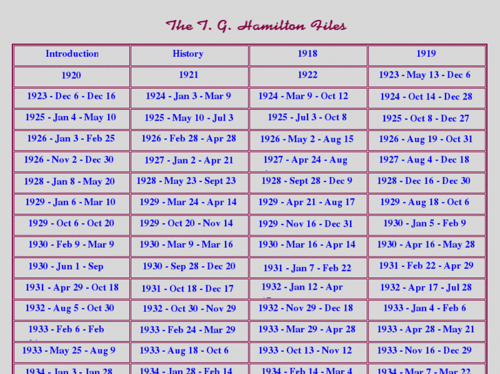 www.thehamiltonfiles.info