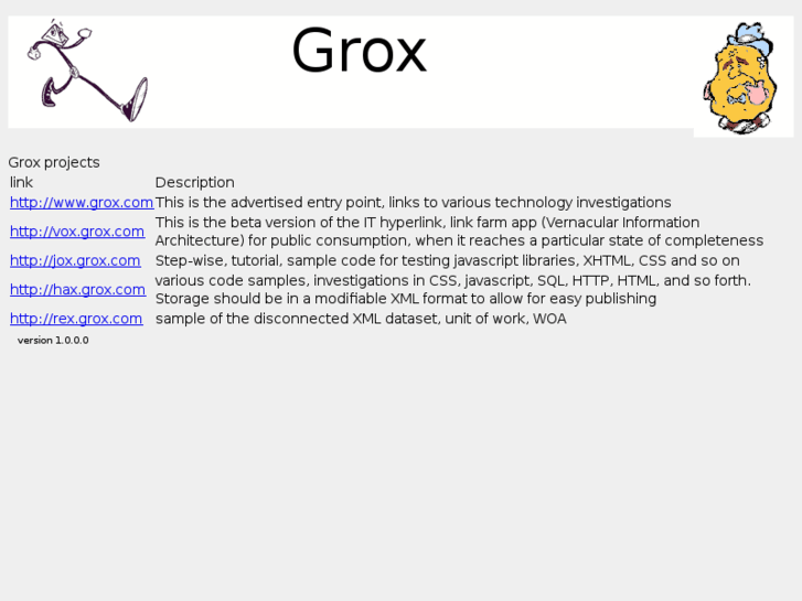 www.grox.com