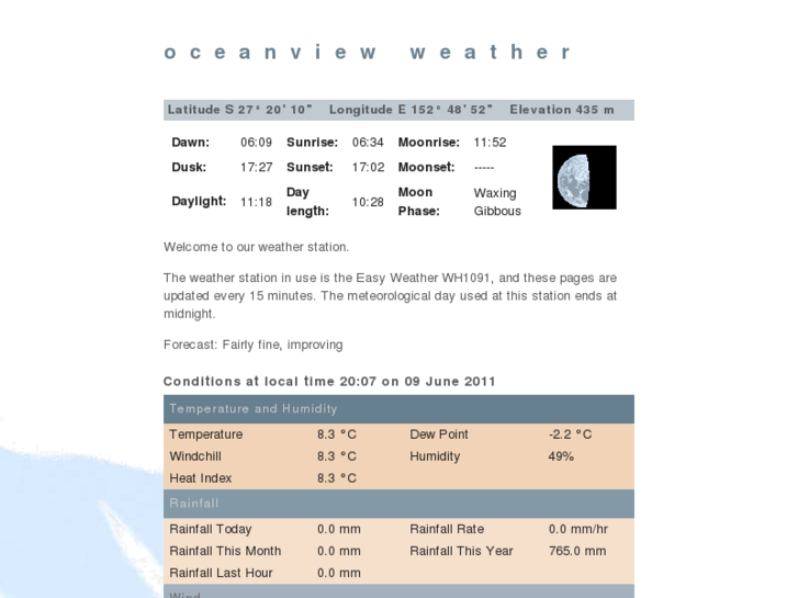 www.oceanview-weather.com