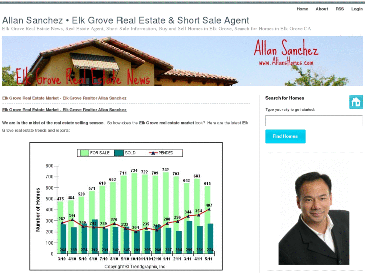 www.elkgroverealestatenews.com