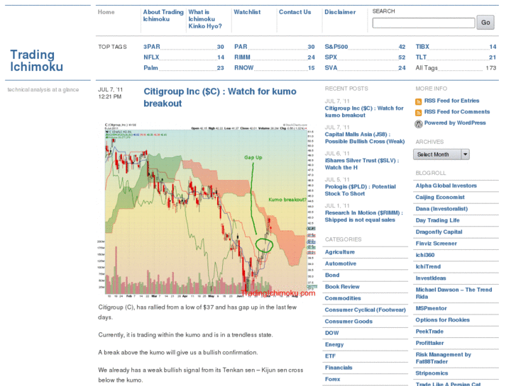 www.tradingichimoku.com