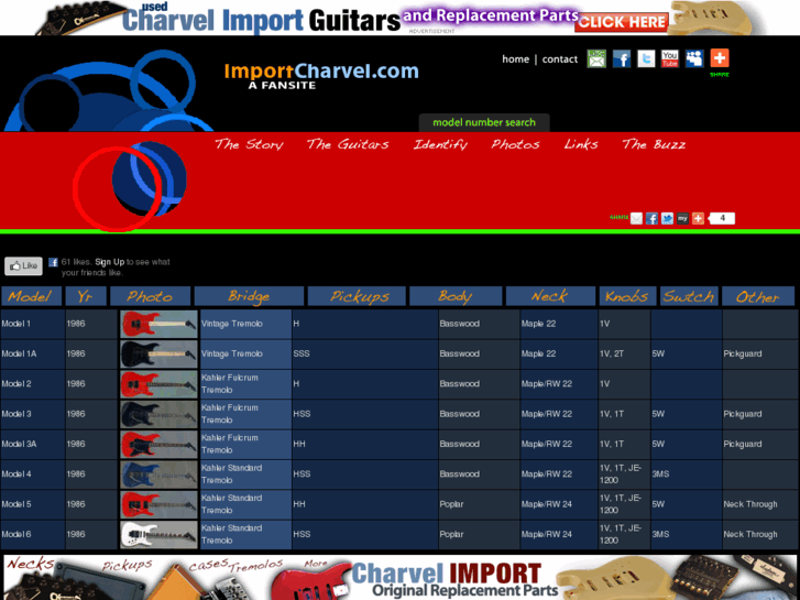 www.importcharvel.com