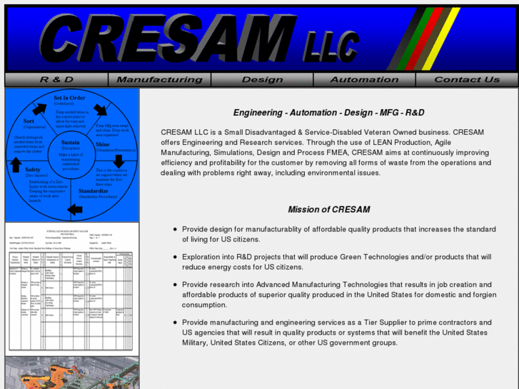 www.cresam-llc.com