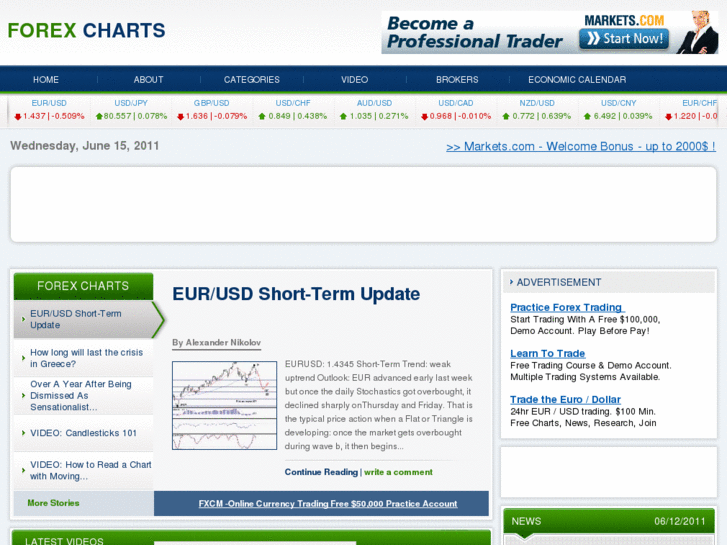 www.forexcharts.org.uk