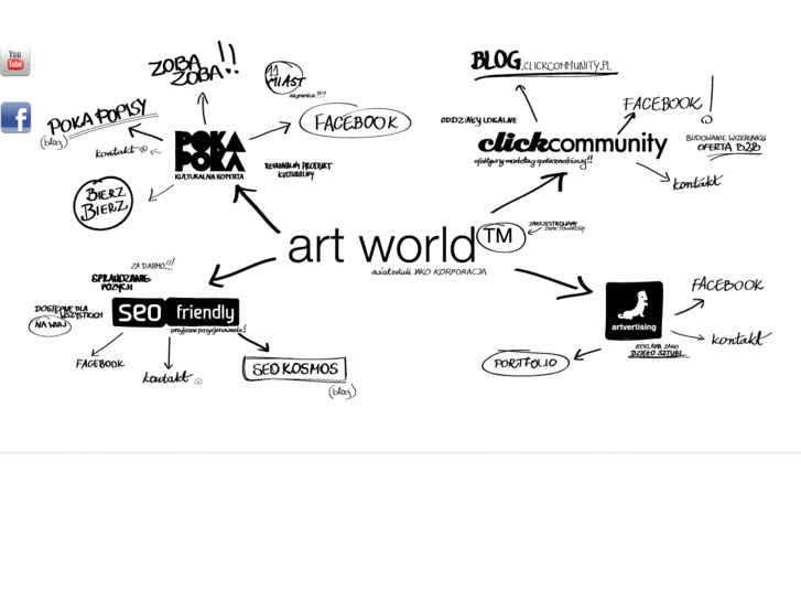 www.artworldtm.com