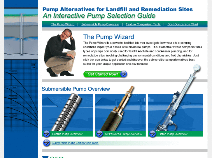 www.submersiblepumpguide.com