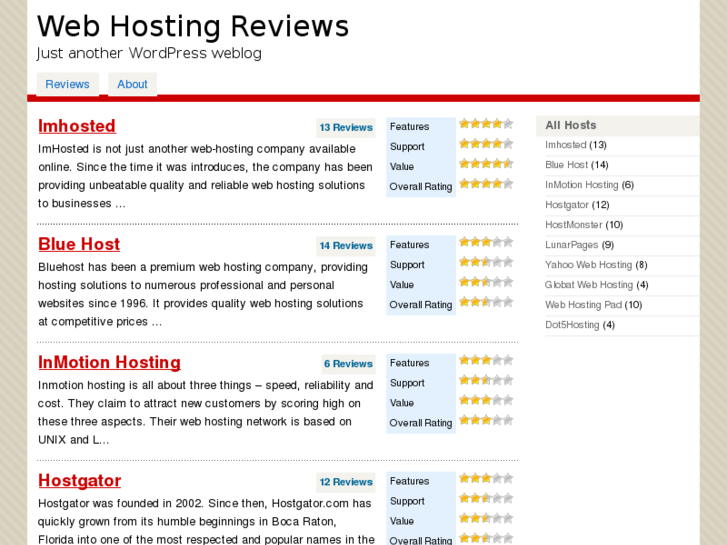 www.imhosted-reviews.com
