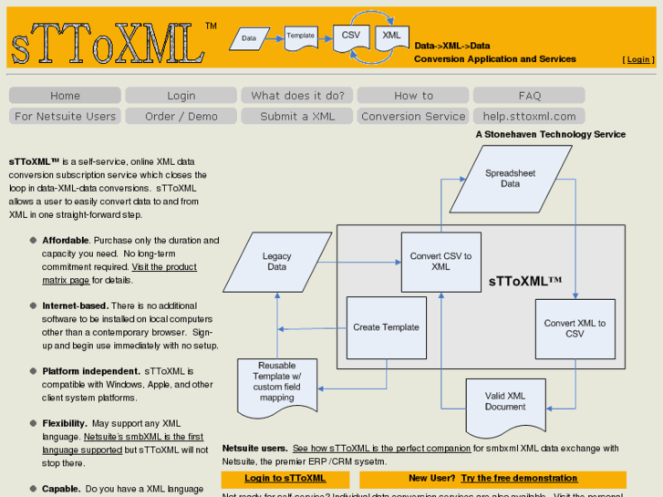 www.sttoxml.com