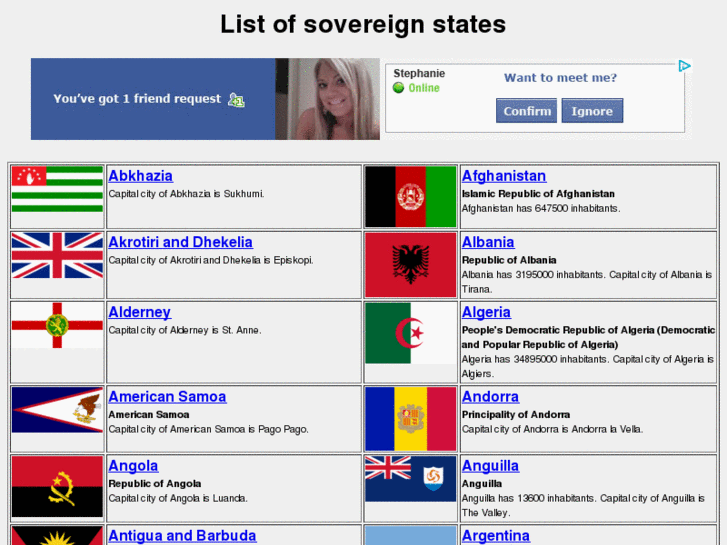 www.listofsovereignstates.com