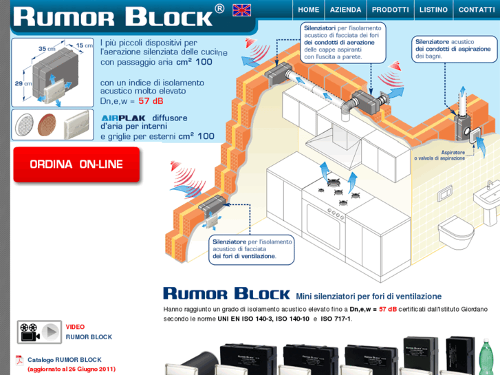 www.rumorblock.com