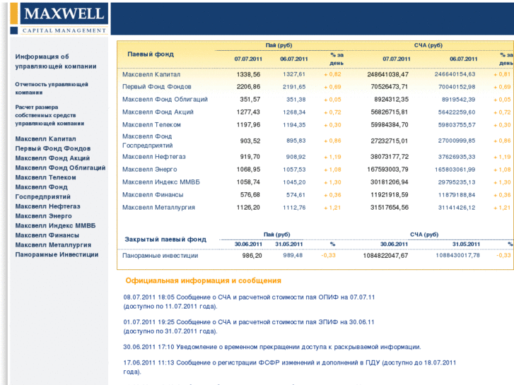 www.maxwellcapital.ru