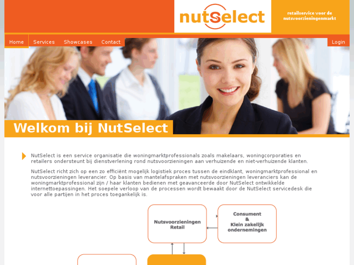 www.nutselect.nl