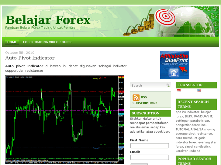 www.panduanforex.com