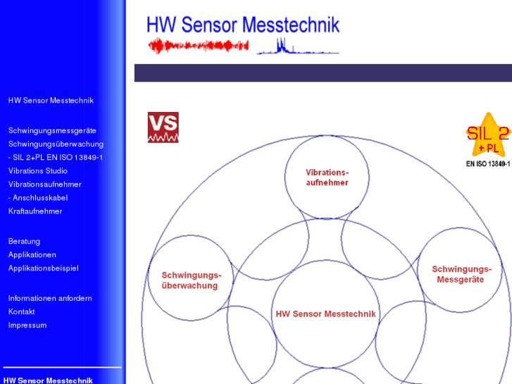 www.sensor-messtechnik.com