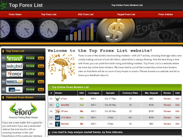 www.topforexlist.com