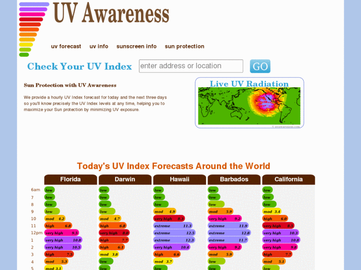 www.uvawareness.com