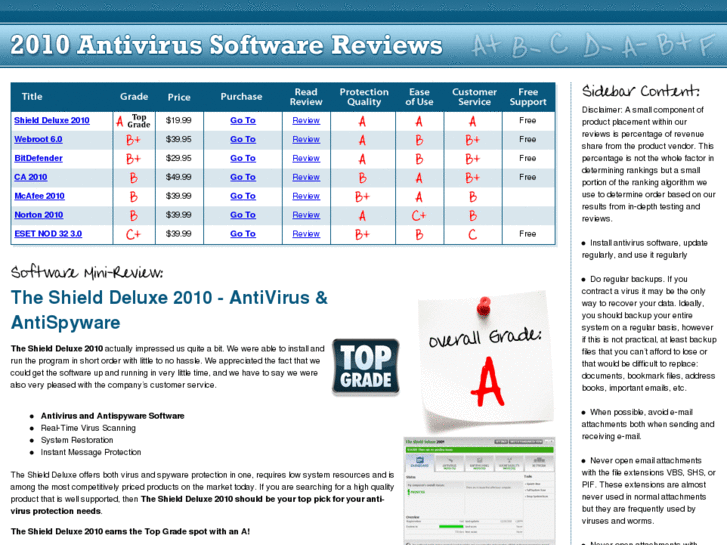 www.2010softwarereports.com