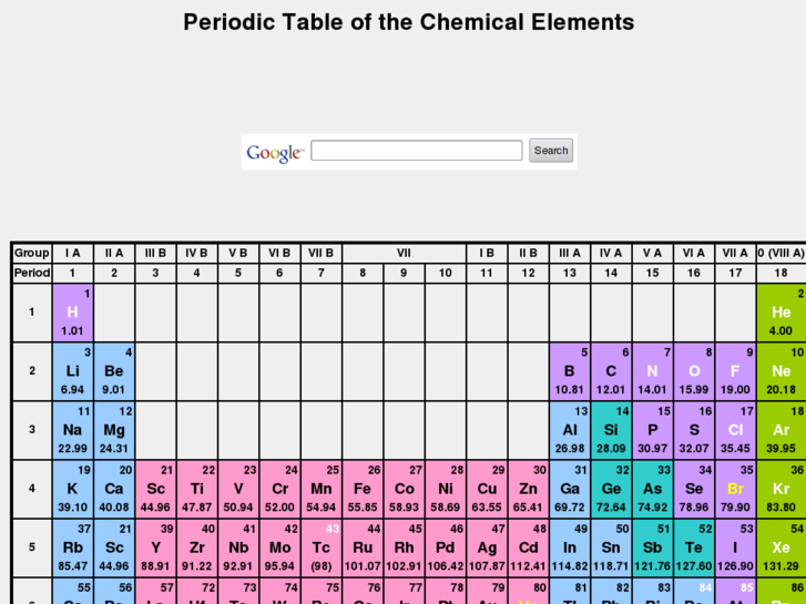 www.chemistry.su