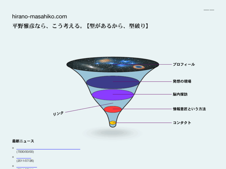 www.hirano-masahiko.com