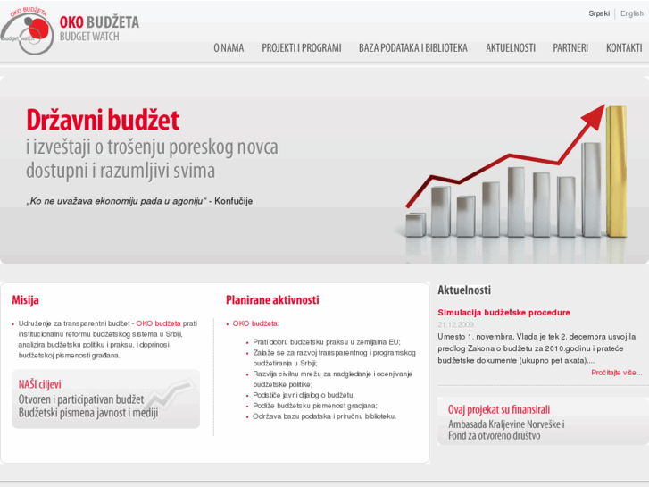 www.budgetwatch.rs