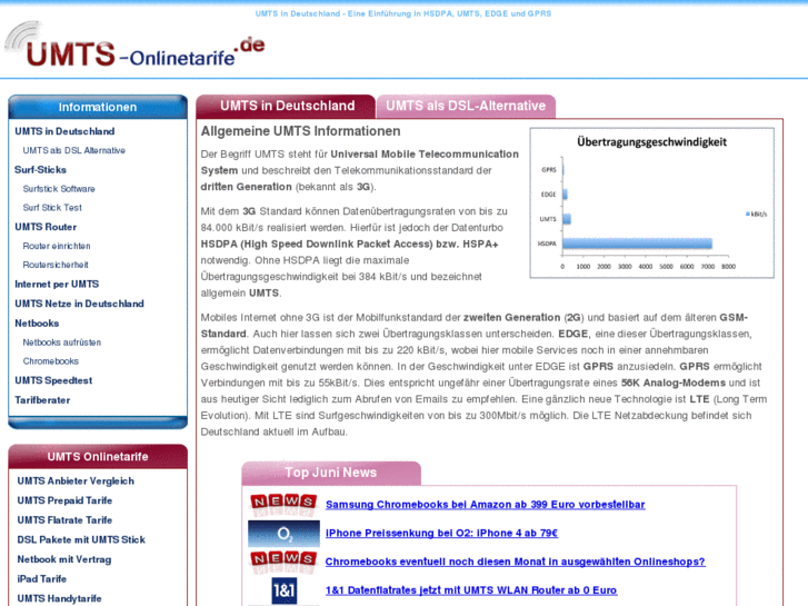 www.umts-onlinetarife.de