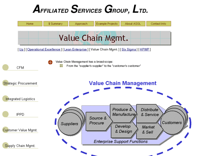 www.value-chain-management.com