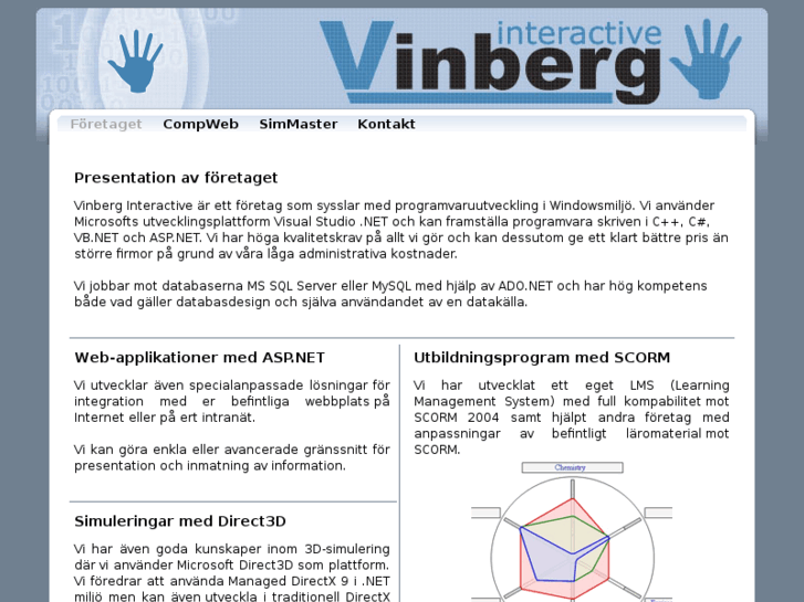 www.vinberginteractive.com