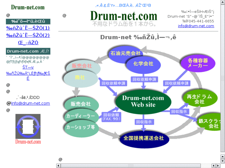 www.drum-net.com