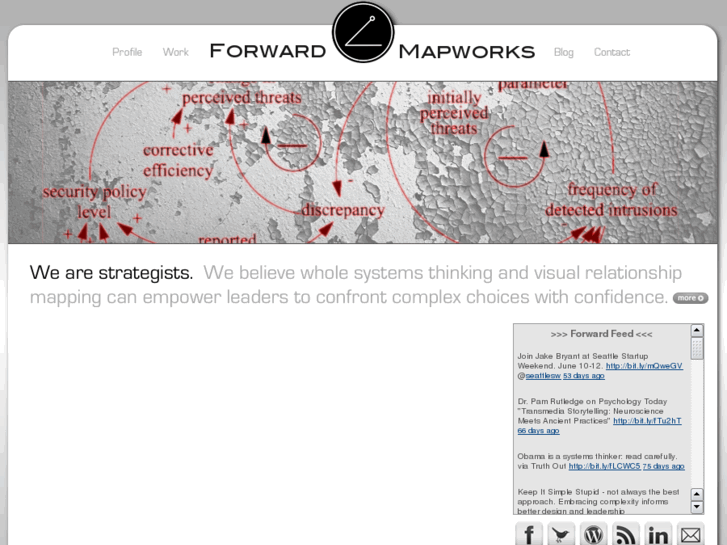 www.forwardmapworks.info