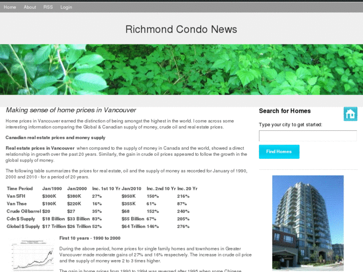 www.richmond-condo.com