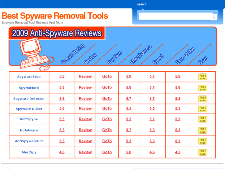 www.best-spyware-removal-tools.com